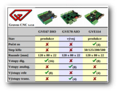 GVE compare